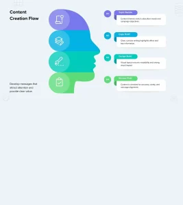 AI writing Assistant